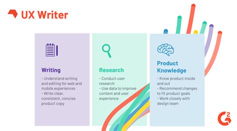 Afbeeldingsresultaten voor UX Writing Button Examples