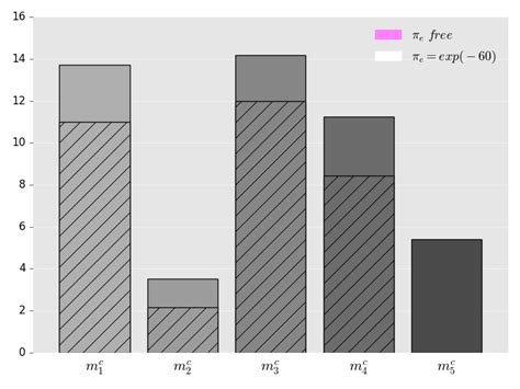 Image result for Matplotlib Legend/Background Hatching Visible
