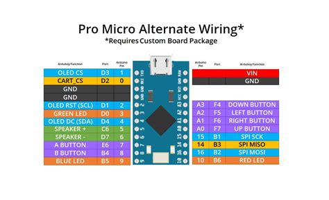 Image result for Arduino Pro Mini I2C Pins