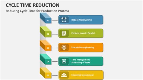 Image result for Process Time Reduction Chart