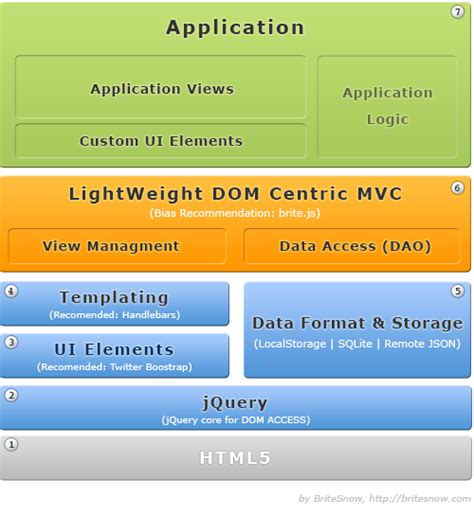 Architecture HTML and CSS ಗಾಗಿ ಇಮೇಜ್ ಫಲಿತಾಂಶ