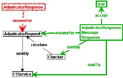 Image result for Compact Set Visual Representation