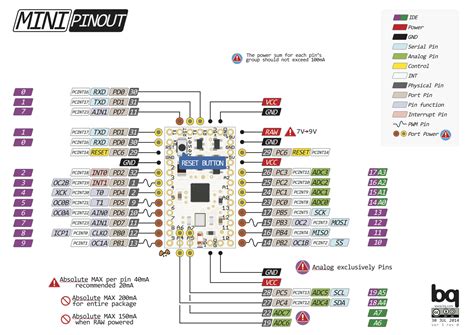 Afbeeldingsresultaten voor Blhelisuite Arduino Pro Mini