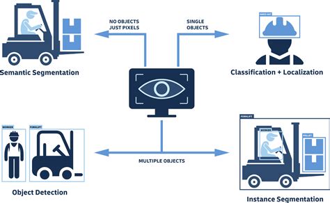 Computer Vision in Logistics に対する画像結果