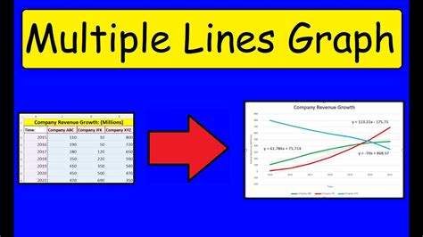 Image result for How to Make Line Graph On Excel
