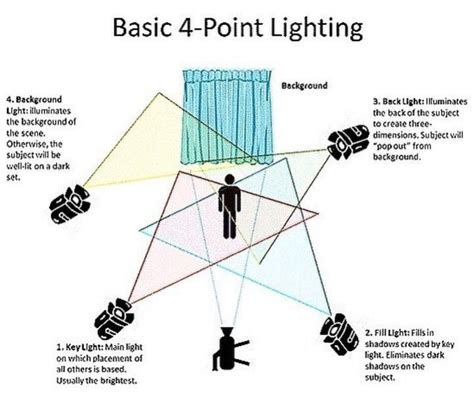 Image result for Types of Camera Views