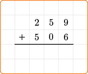 Image result for Algorithm Addition Model