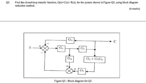 Closed Loop Transfer Function of a IMC Using Block Diagram に対する画像結果