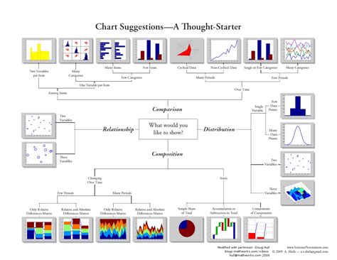 Toradh íomhá ar MATLAB Flow Chart for SOS Gain Structures
