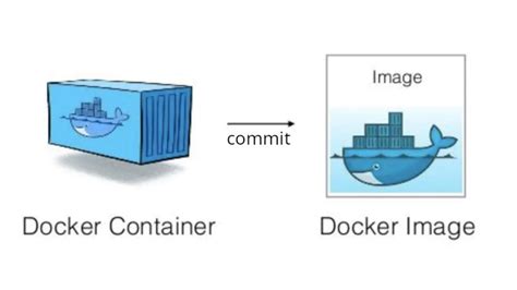 Image result for Generative Image with Docker Container