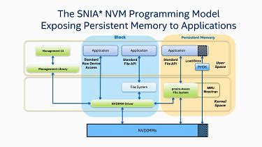 Presistent Memory に対する画像結果