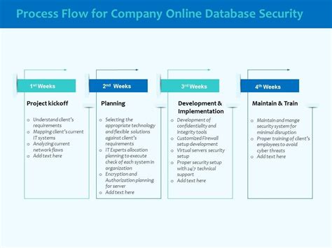 Image result for Business Process Security Software