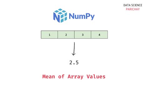 Image result for Mean Python-Numpy