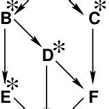 Résultat d’images pour Concept Analysis Example