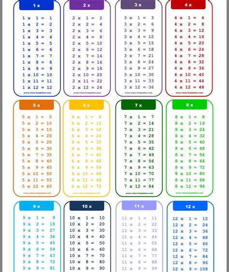 Multiplication Table 1 15 Chart に対する画像結果