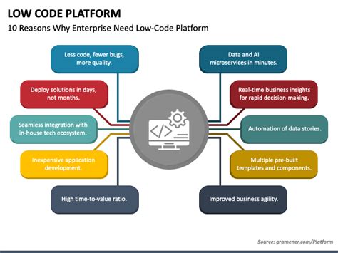 Image result for Low Code Image PPT