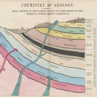 Toradh íomhá ar Chemistry a Level Atlas