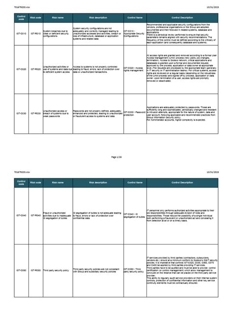 Image result for Internal Control Framework Examples
