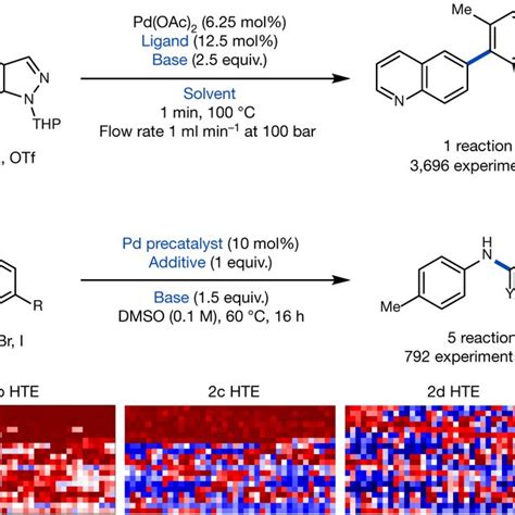 Image result for Chemical Reaction Bayesian Optimization Science
