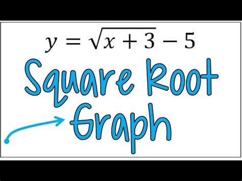 Image result for Square Root Graph Rules
