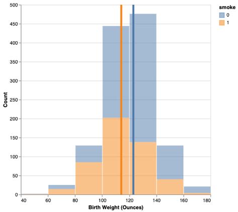Image result for Altair Python Library Simple Block Diagram