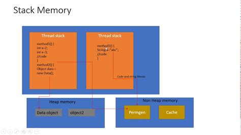 Afbeeldingsresultaten voor Array Memory Storage