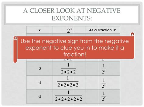 Toradh íomhá ar Exponents and Exponential Functions