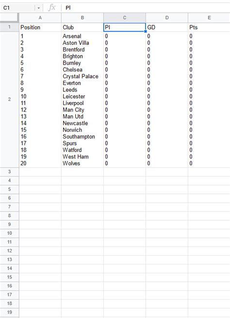 Image result for Data PivotTable Football