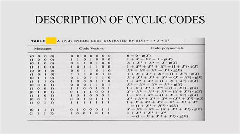 Image result for Cyclic Code Decoder Circuit