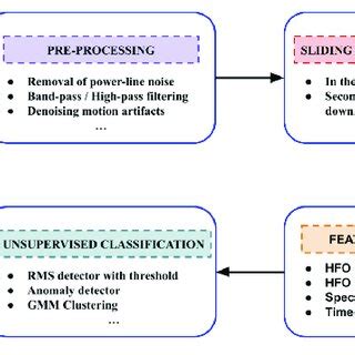 Image result for Process Control Detecting Oscillations