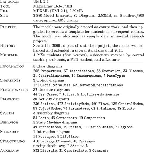 Image result for Library Management System Data Model