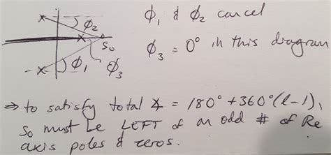 Root Locus Labeled に対する画像結果