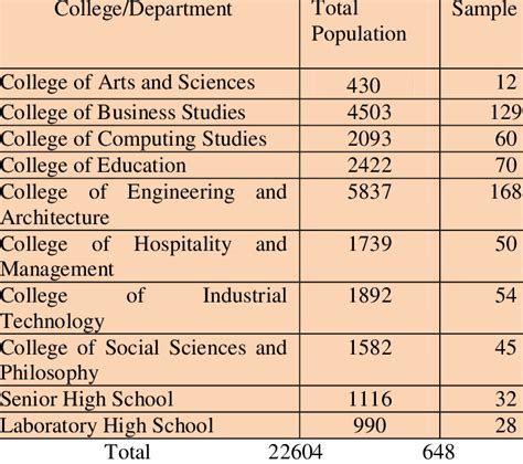 Image result for Proportionate Random Sampling Technique