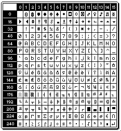 Image result for ASCII Symbol Table