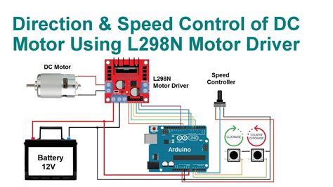 Image result for Arduino DC Motor Control L298