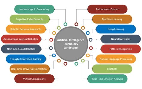 Toradh íomhá ar Machine Learning Model Outline