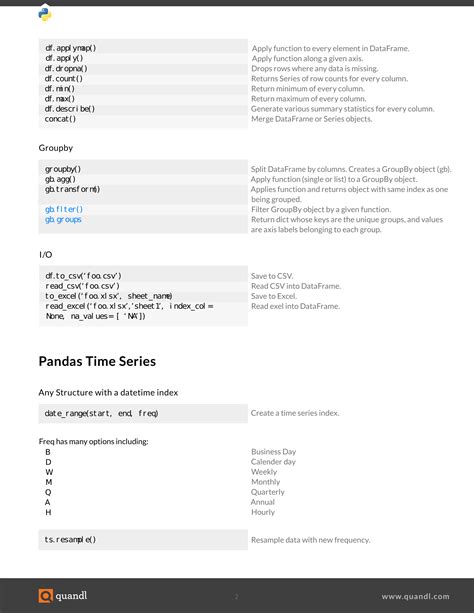 Stack Cheat Sheet に対する画像結果