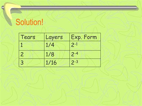 Toradh íomhá ar Positive Expontents