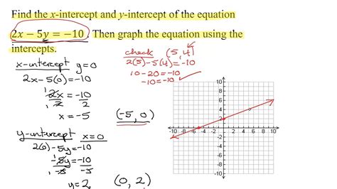 Image result for Graphing Linear Equations Using Intercepts