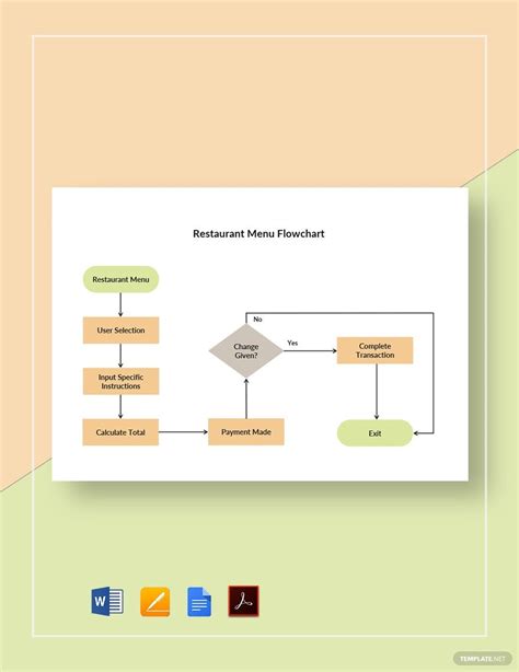Image result for Flowchart for Menu