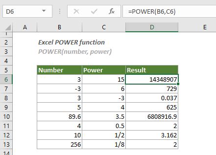 Power Function Syntax に対する画像結果