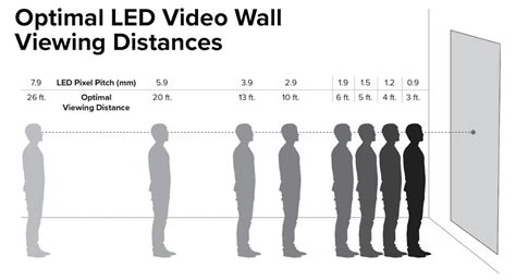 LED Screen Panel Measurements に対する画像結果