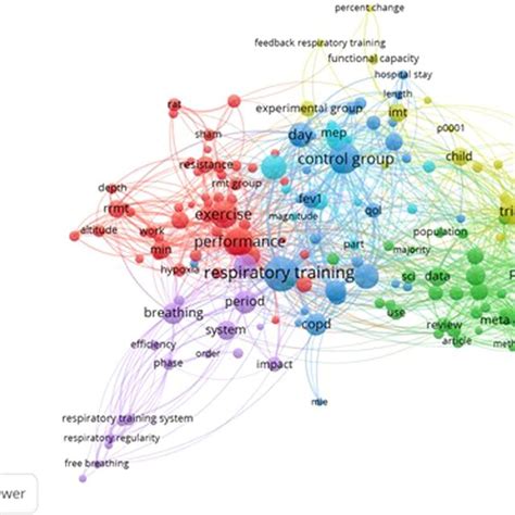 Data Visualisation Tag Network Map に対する画像結果