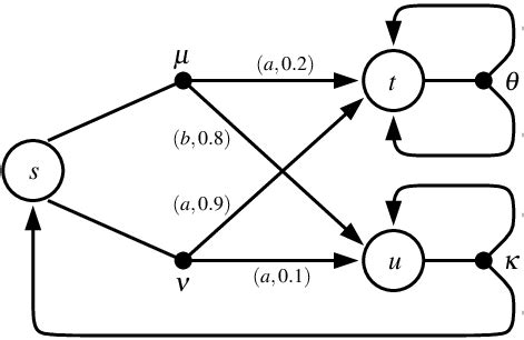 Toradh íomhá ar Simple Probabilistic Model