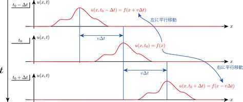 Slight Fade with Side Wave に対する画像結果