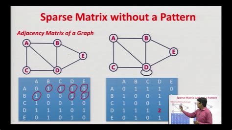 Sparse Matrix Formula に対する画像結果