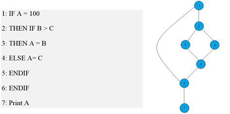 Cyclomatic Complexity Flow Chart に対する画像結果