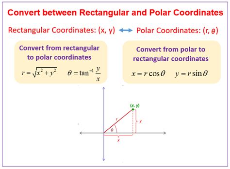 Image result for How to Convert Rectangular to Polar in Scientific Calculator