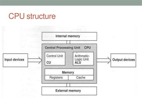 Image result for Central Processing Unit Example