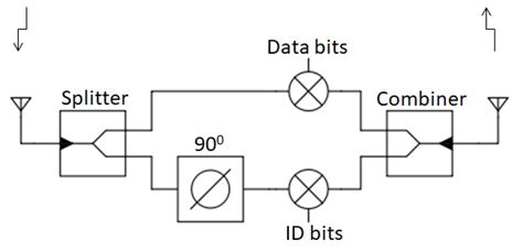 Image result for PSK Modulation Pulse Chip
